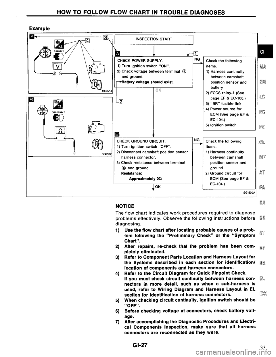 NISSAN PRIMERA 1994  Service Repair Manual 33 
