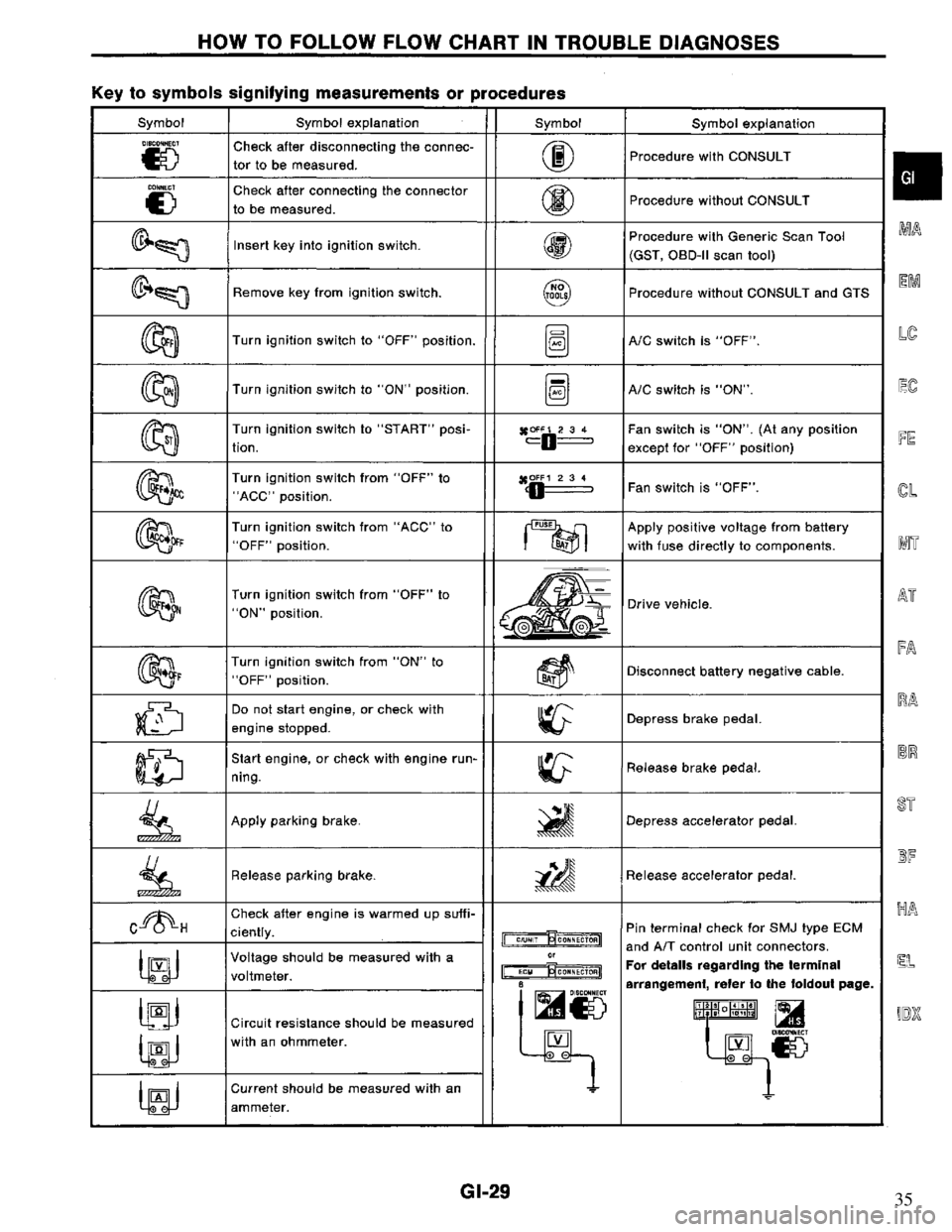 NISSAN PRIMERA 1994  Service Repair Manual 35 