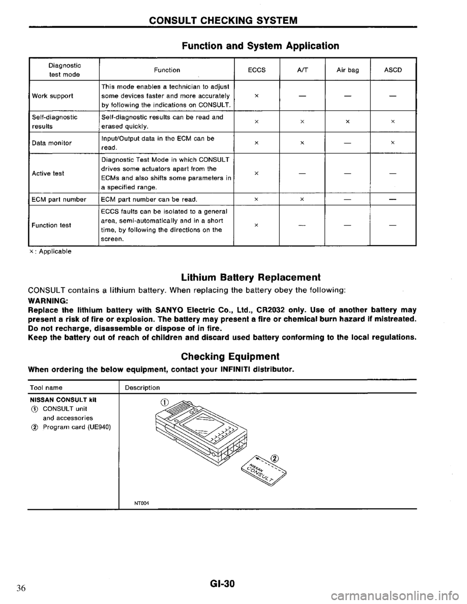 NISSAN PRIMERA 1994  Service Repair Manual 36 