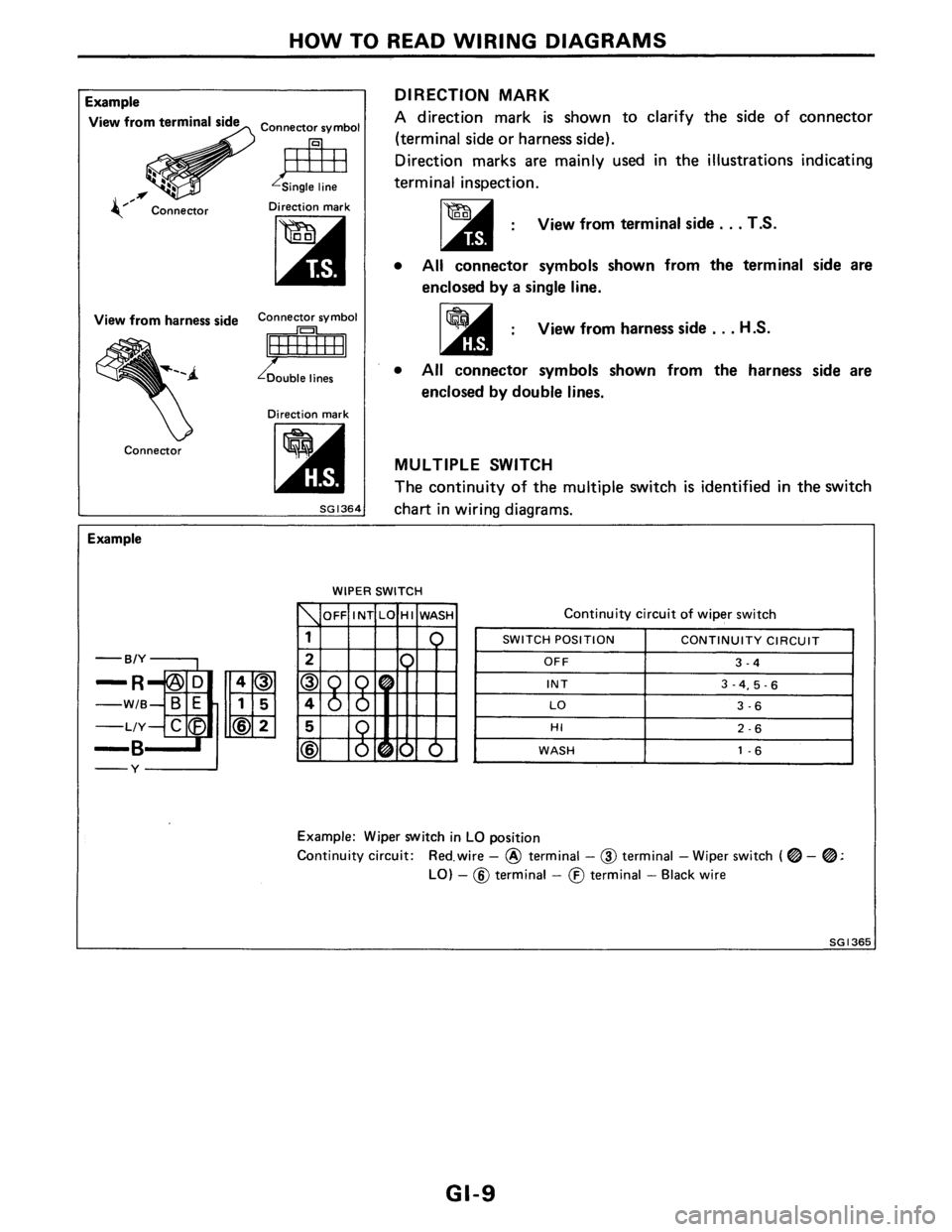 NISSAN PULSAR 1986  Service Manual 