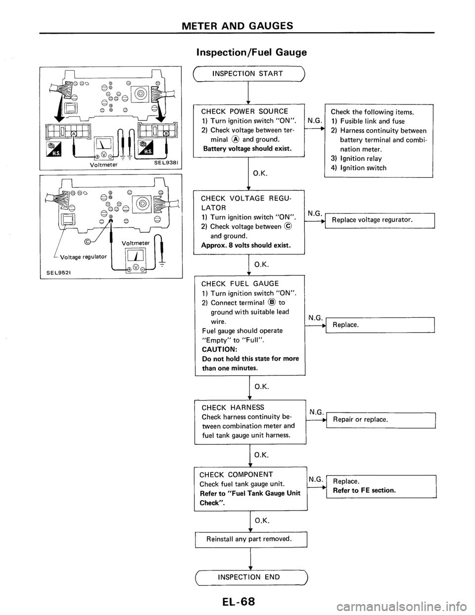 NISSAN PULSAR 1986  Service Manual 
