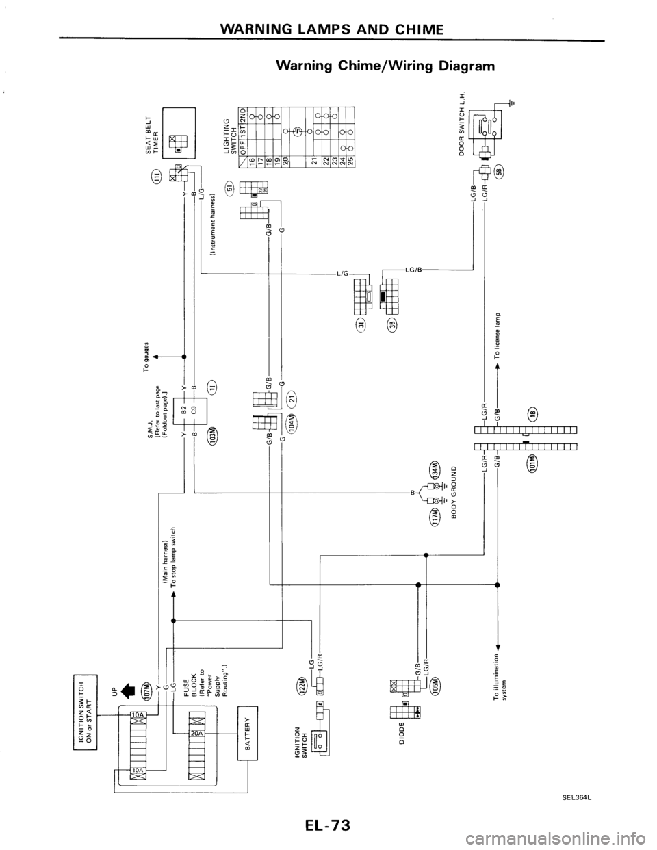 NISSAN PULSAR 1986  Service Manual 
