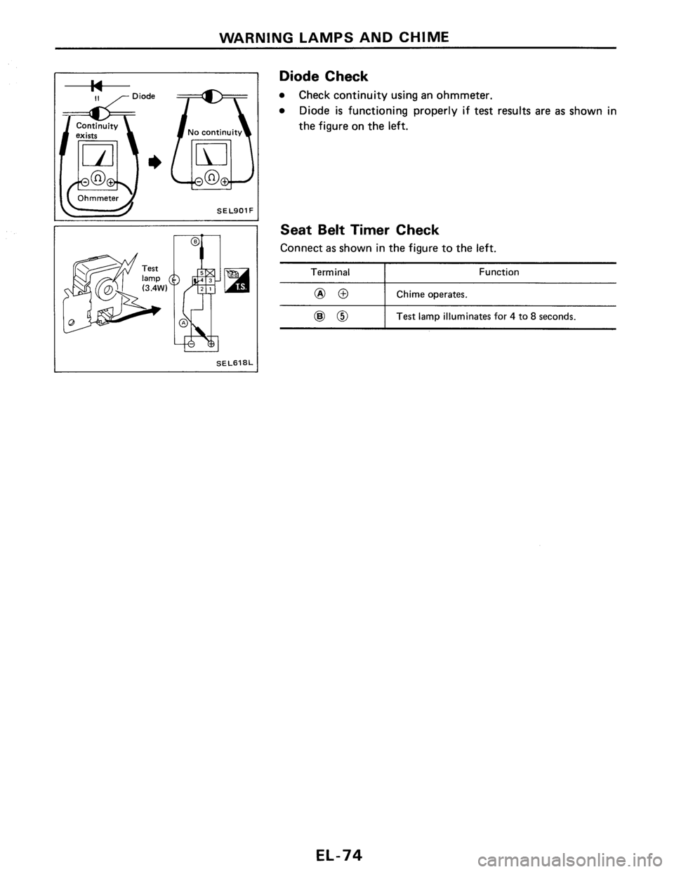 NISSAN PULSAR 1986  Service Manual 