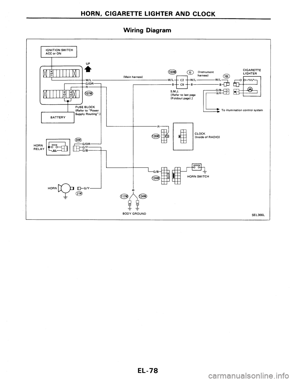 NISSAN PULSAR 1986  Service Manual 