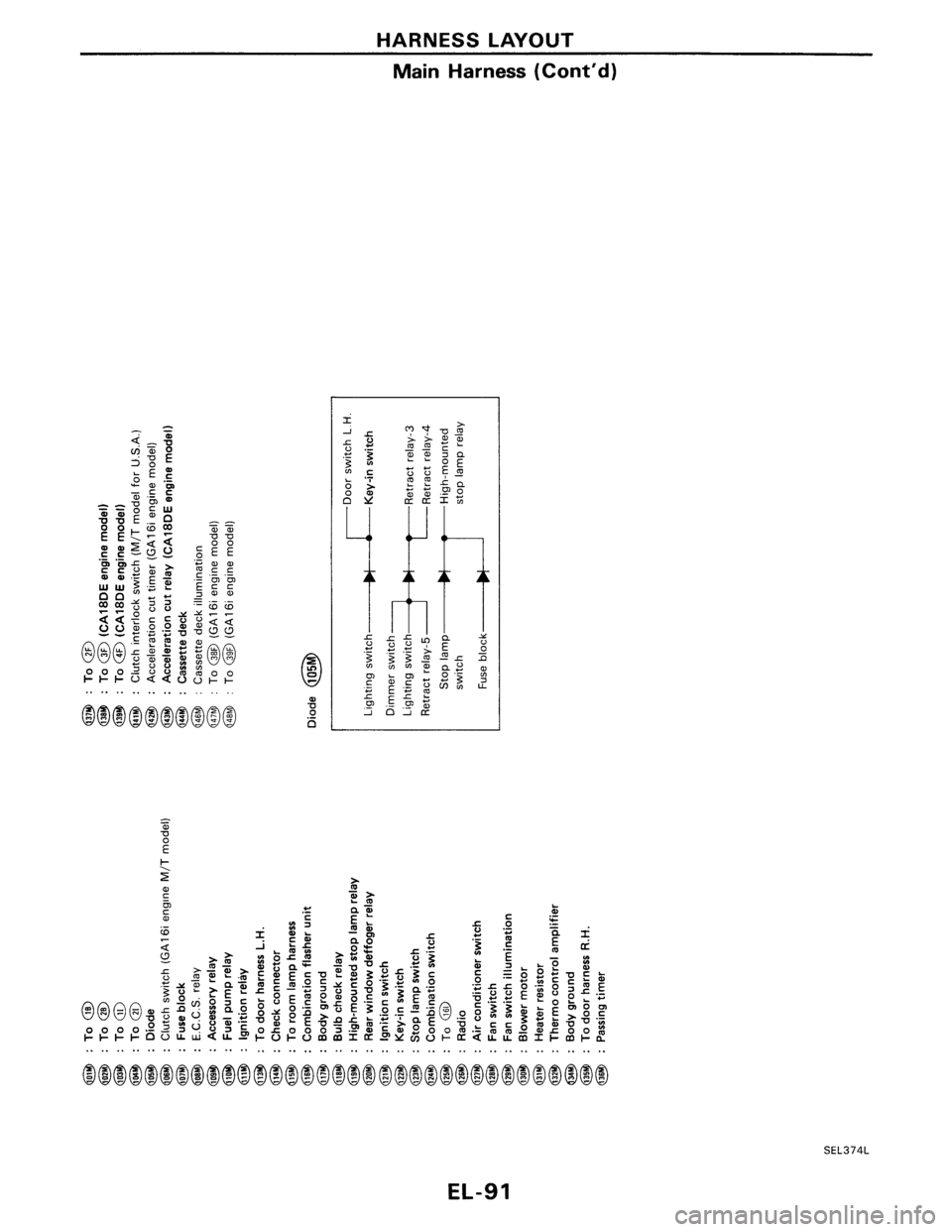 NISSAN PULSAR 1986  Service Manual 