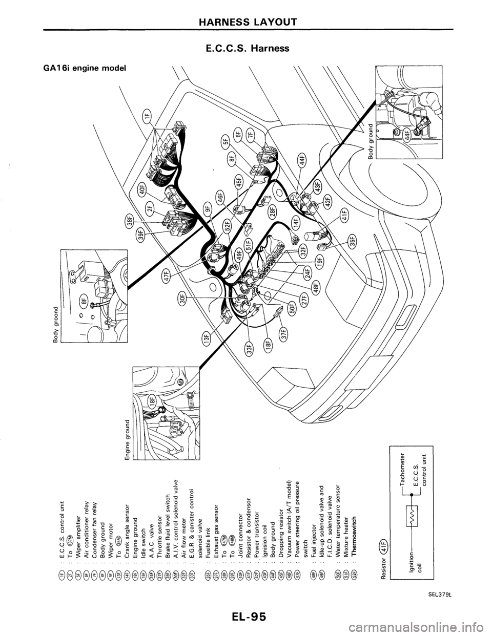 NISSAN PULSAR 1986  Service Manual 