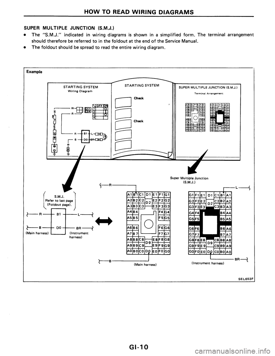 NISSAN PULSAR 1986  Service Manual 