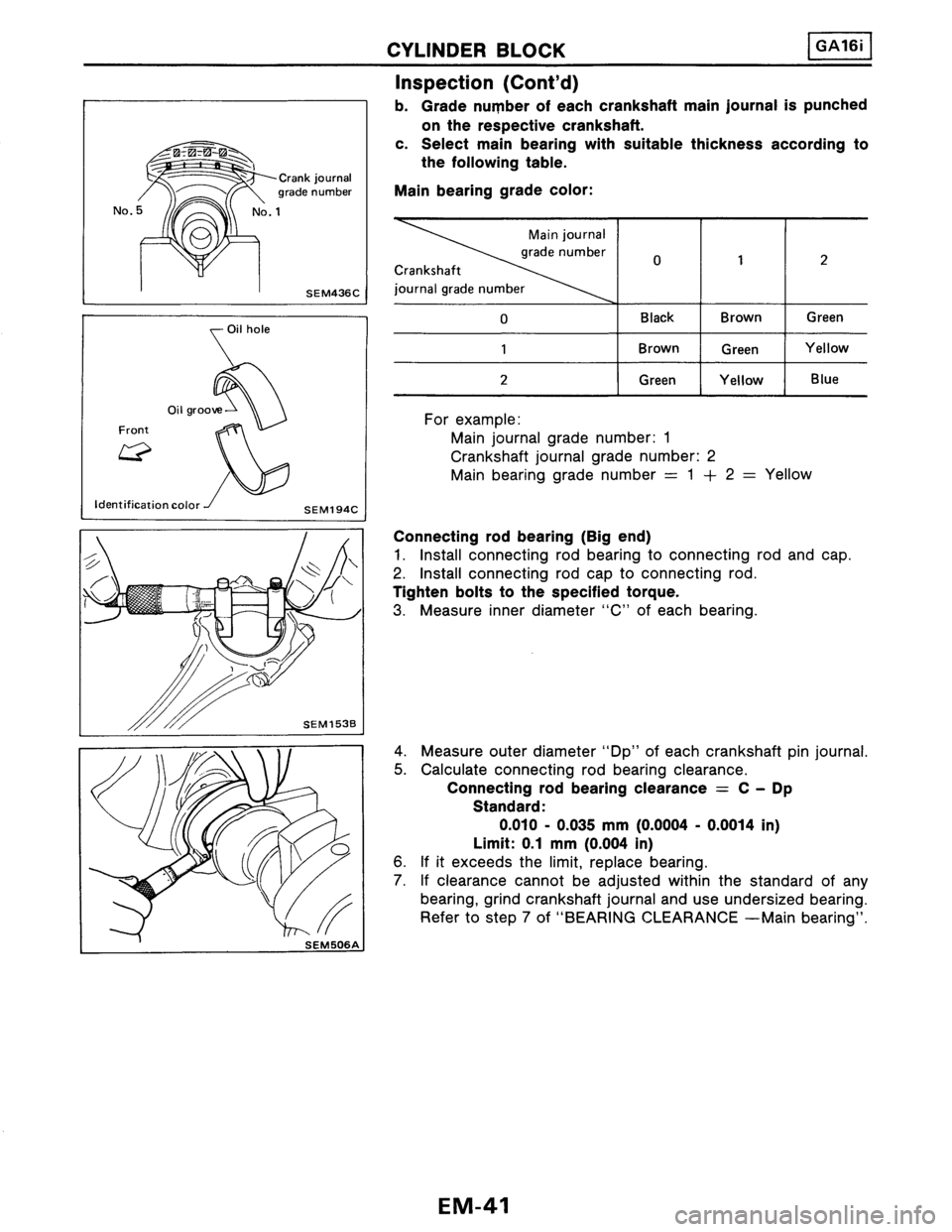 NISSAN PULSAR 1986  Service Manual 