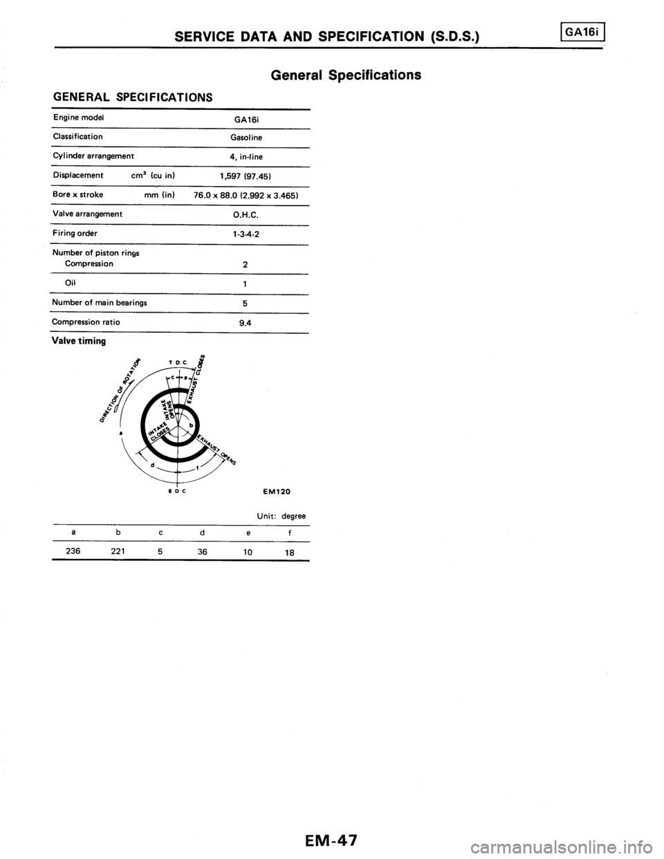 NISSAN PULSAR 1986  Service Manual 