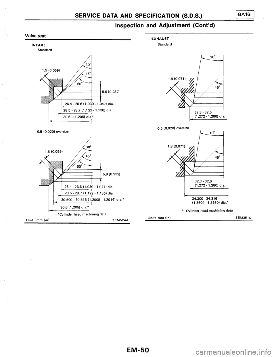 NISSAN PULSAR 1986  Service Manual 