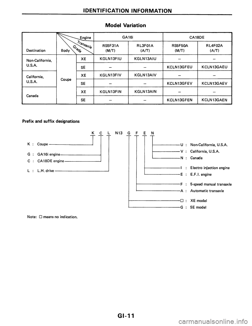 NISSAN PULSAR 1986  Service Manual 