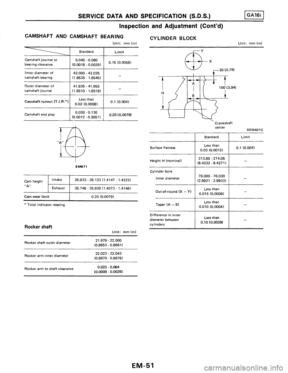 NISSAN PULSAR 1986  Service Manual 