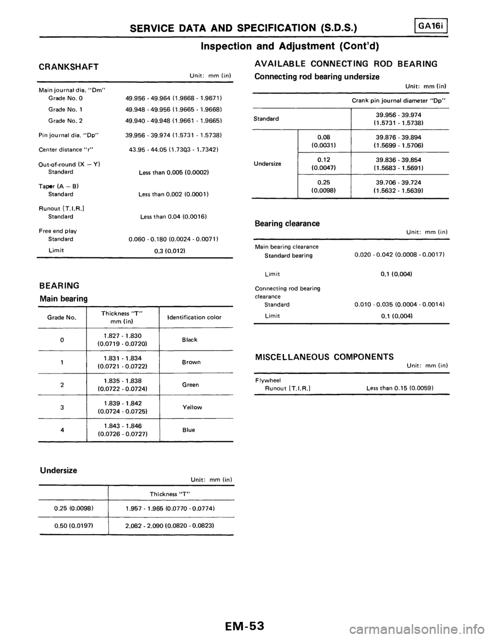 NISSAN PULSAR 1986  Service Manual 