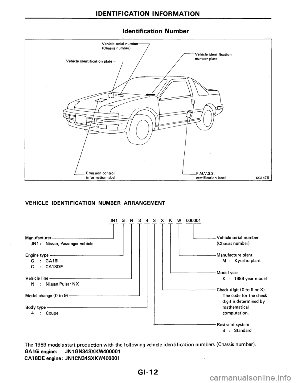 NISSAN PULSAR 1986  Service Manual 