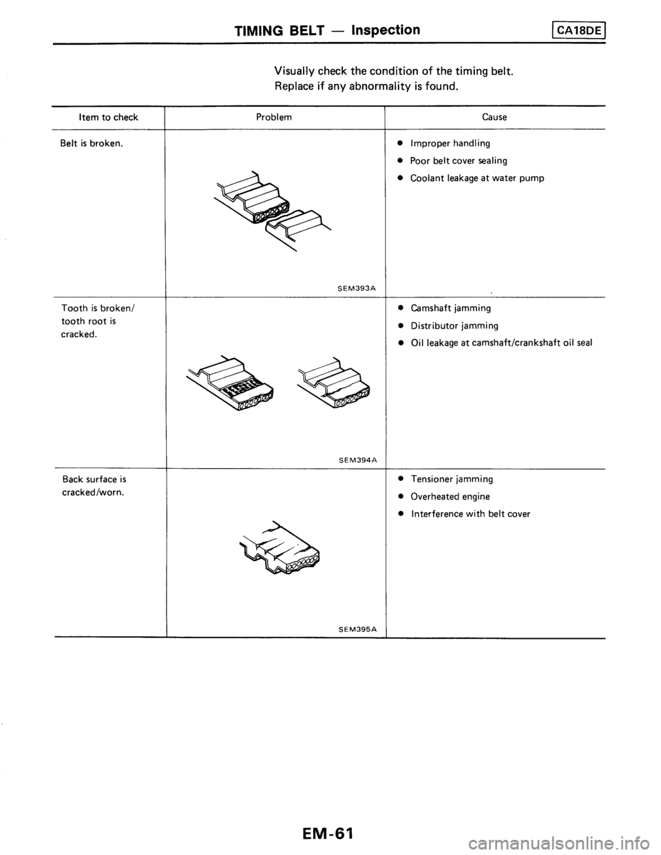 NISSAN PULSAR 1986  Service Manual 