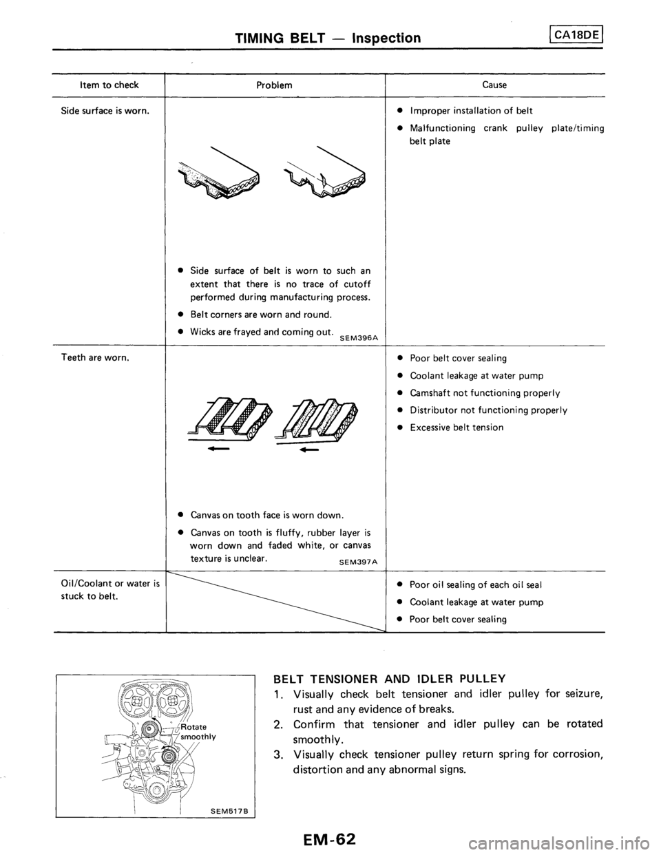 NISSAN PULSAR 1986  Service Manual 
