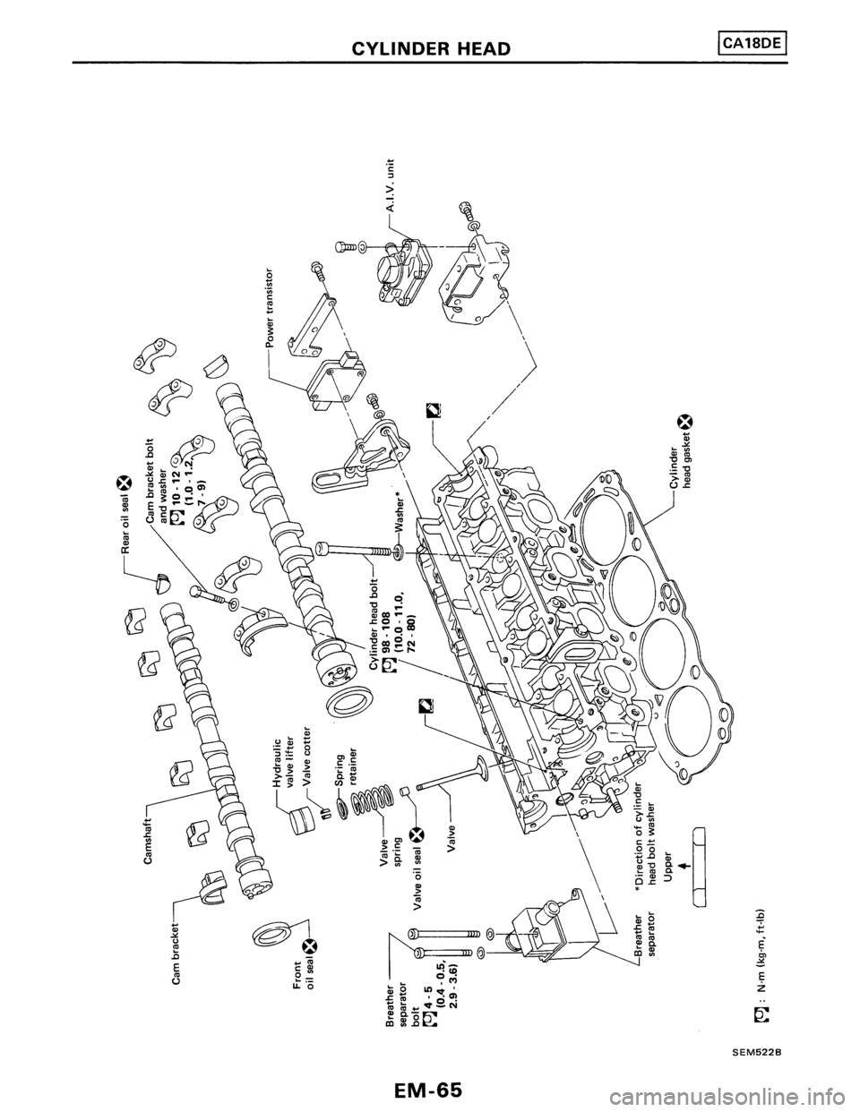 NISSAN PULSAR 1986  Service Manual 