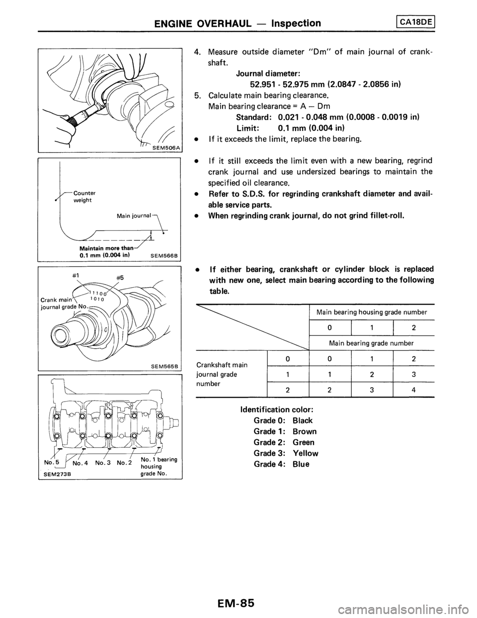 NISSAN PULSAR 1986  Service Manual 