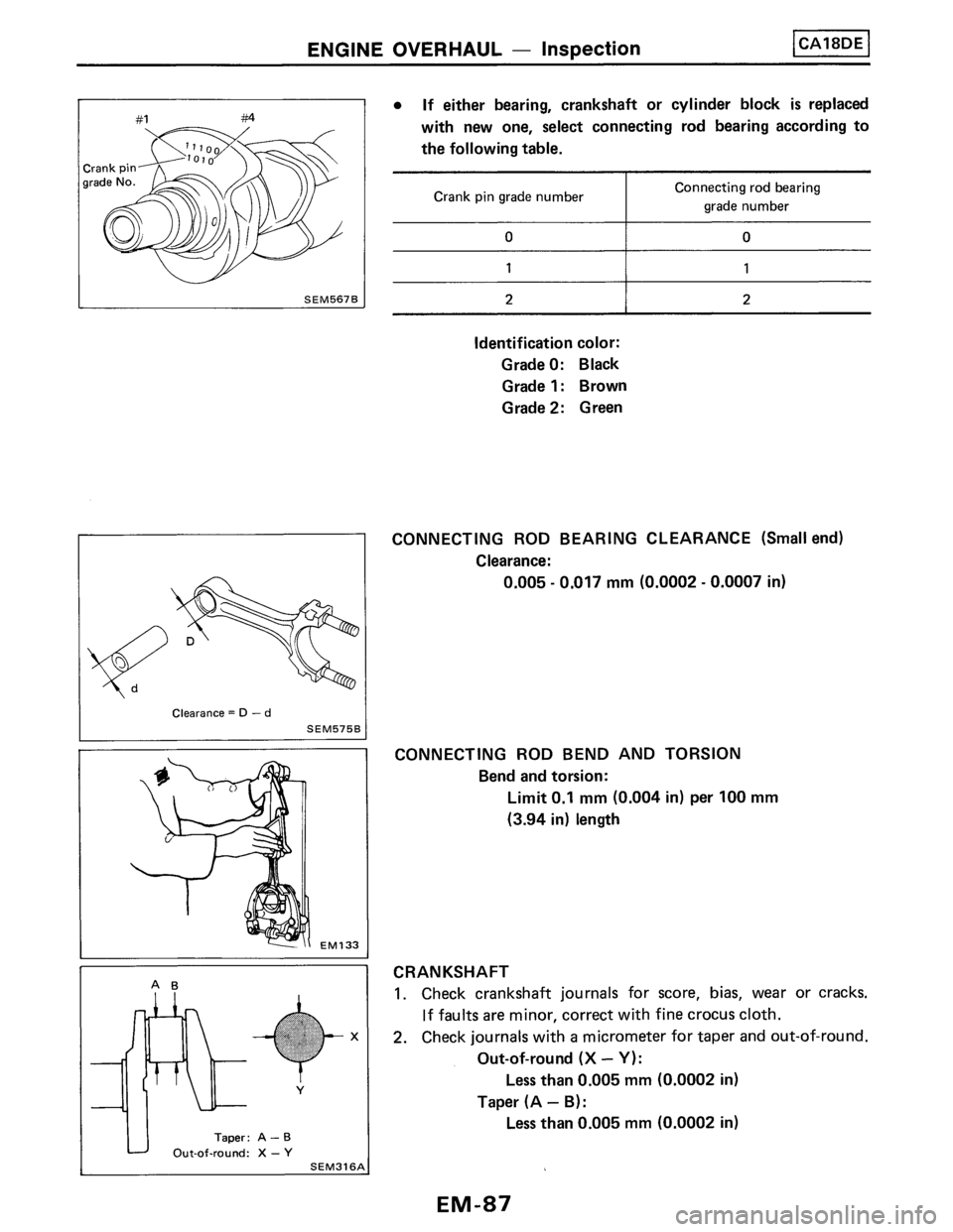 NISSAN PULSAR 1986  Service Manual 