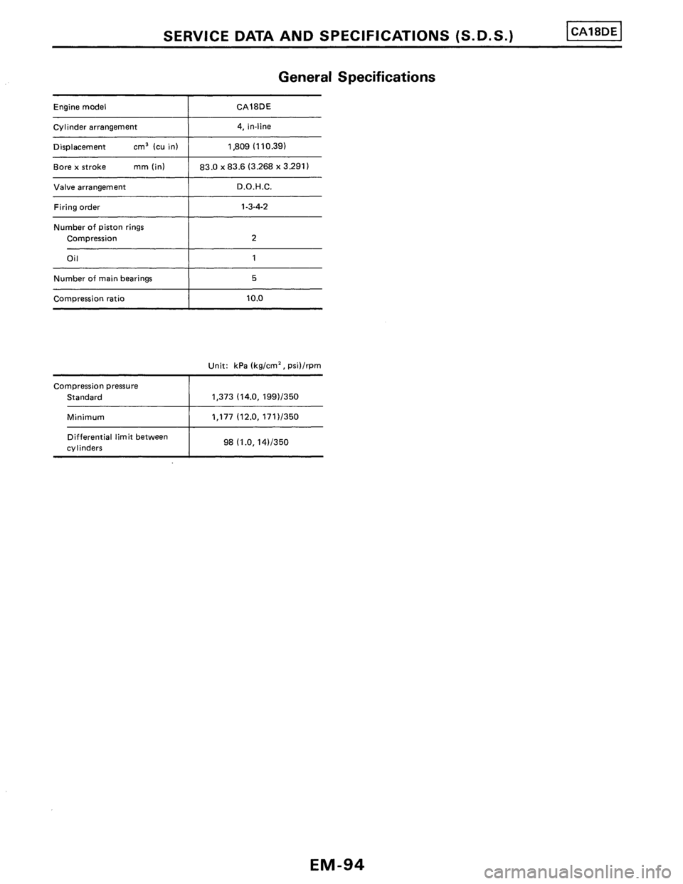 NISSAN PULSAR 1986  Service Manual 