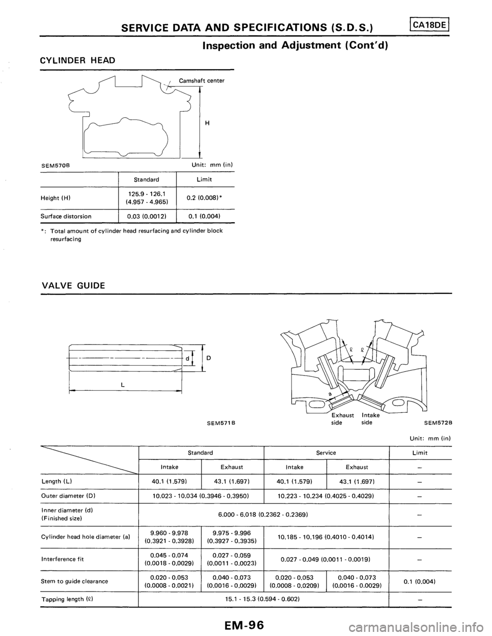 NISSAN PULSAR 1986  Service Manual 