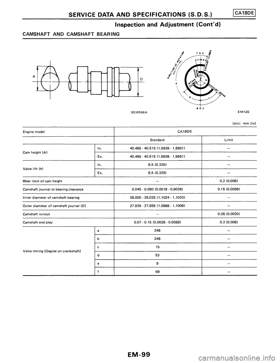 NISSAN PULSAR 1986  Service Manual 