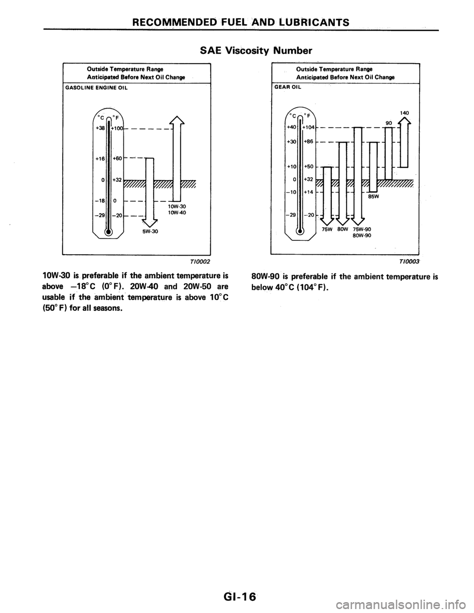 NISSAN PULSAR 1986  Service Manual 