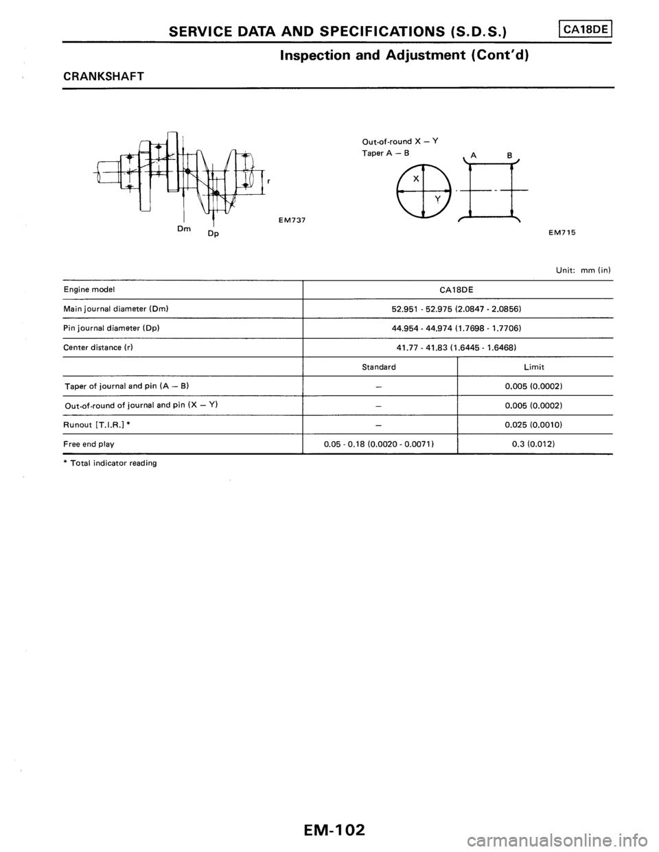 NISSAN PULSAR 1986  Service Manual 