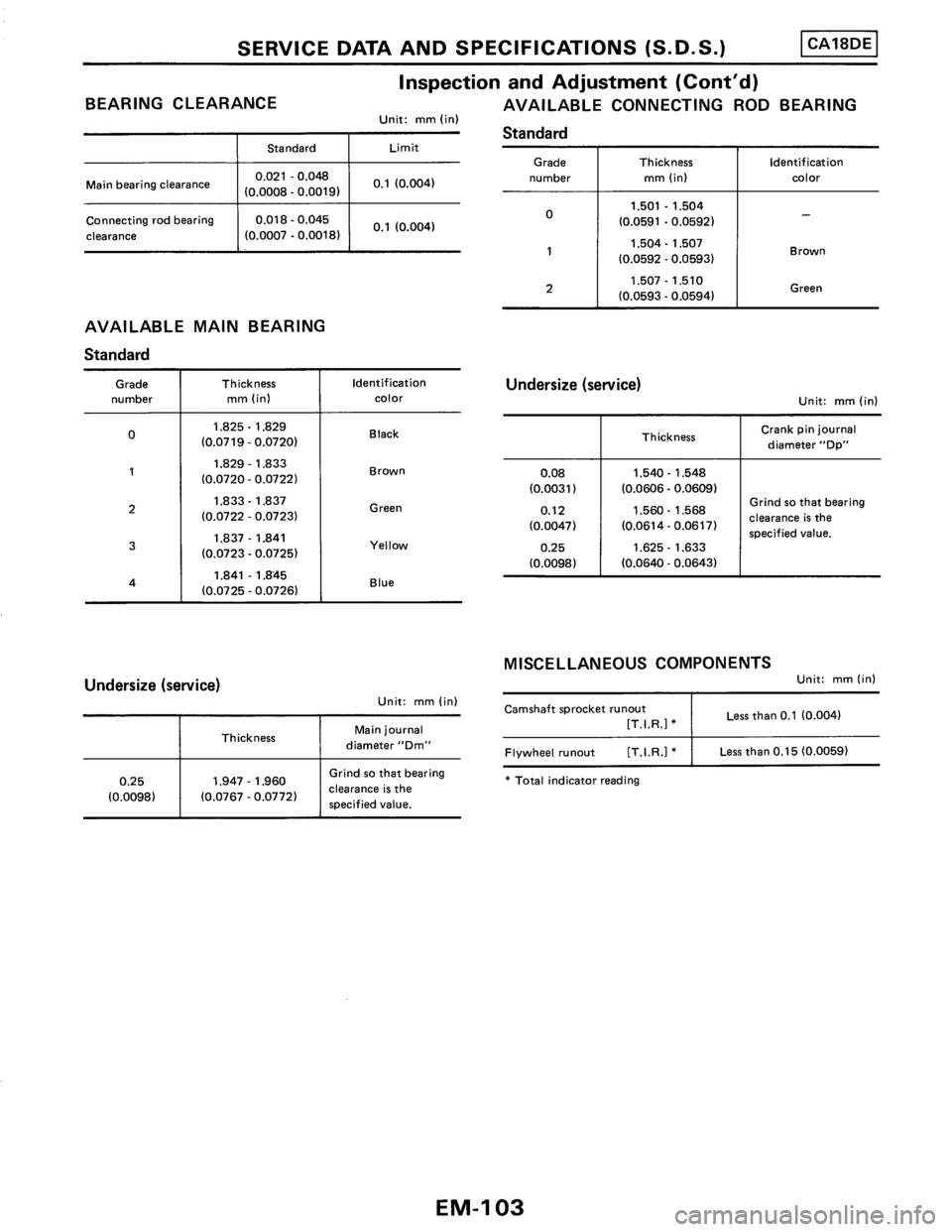NISSAN PULSAR 1986  Service Manual 