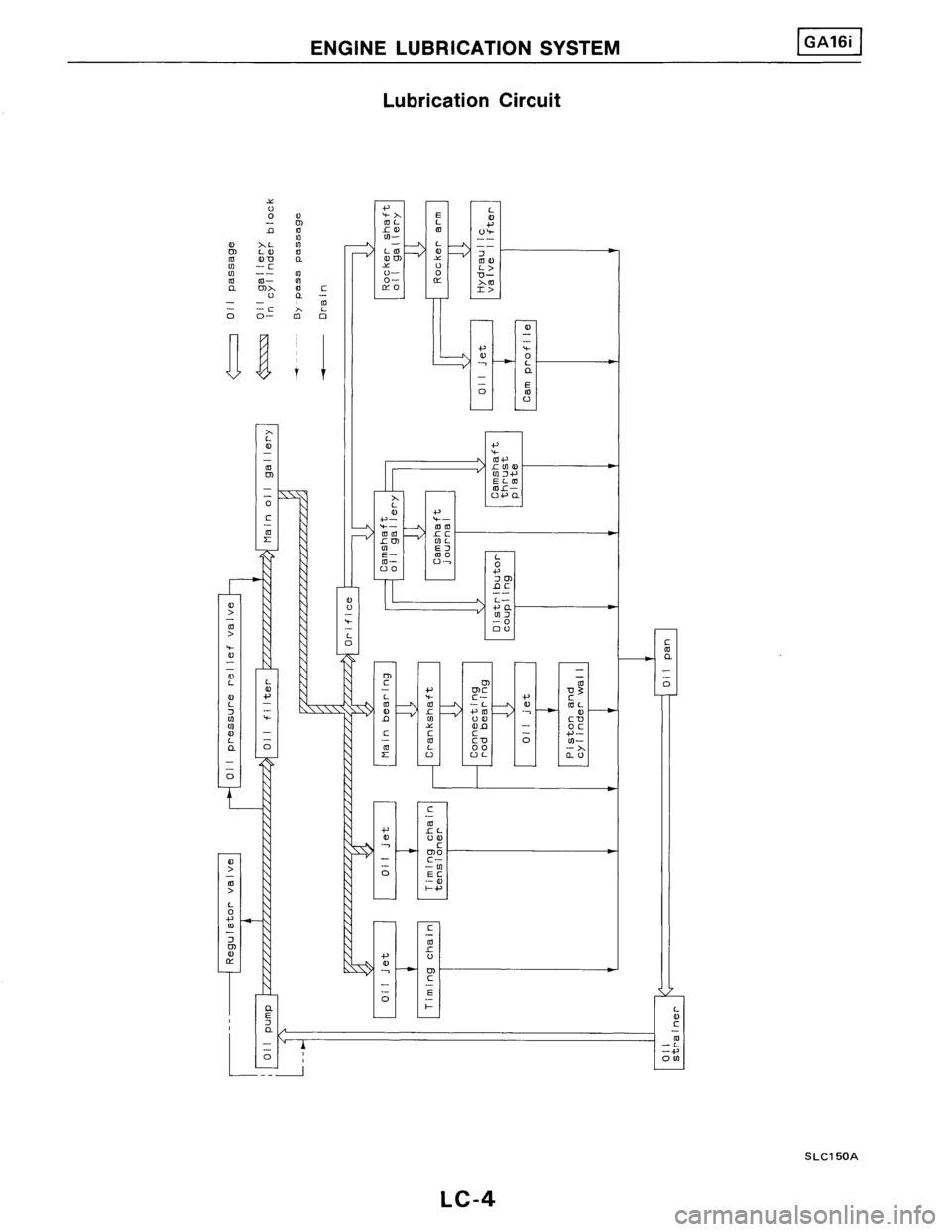 NISSAN PULSAR 1986  Service Manual 