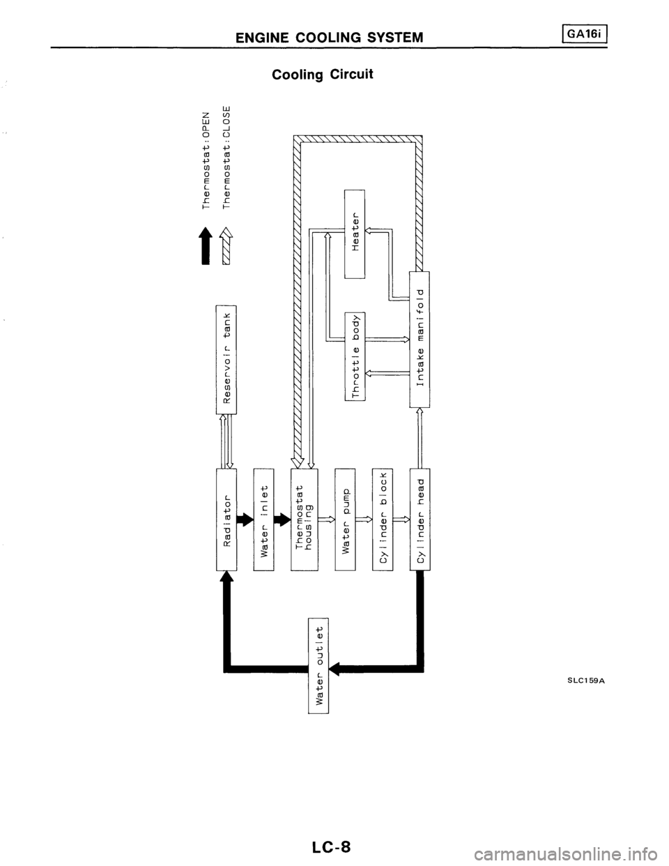 NISSAN PULSAR 1986  Service Manual 