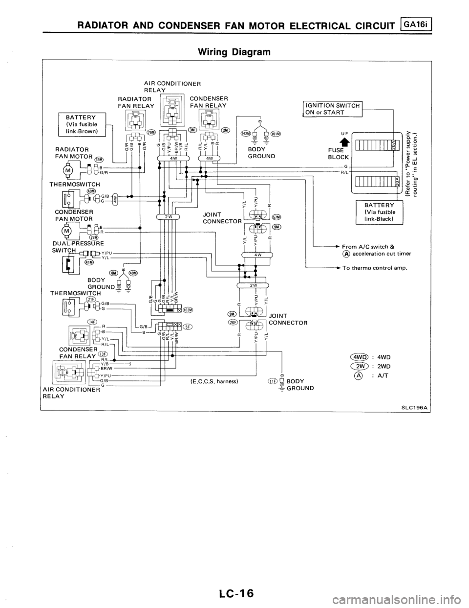 NISSAN PULSAR 1986  Service Manual 