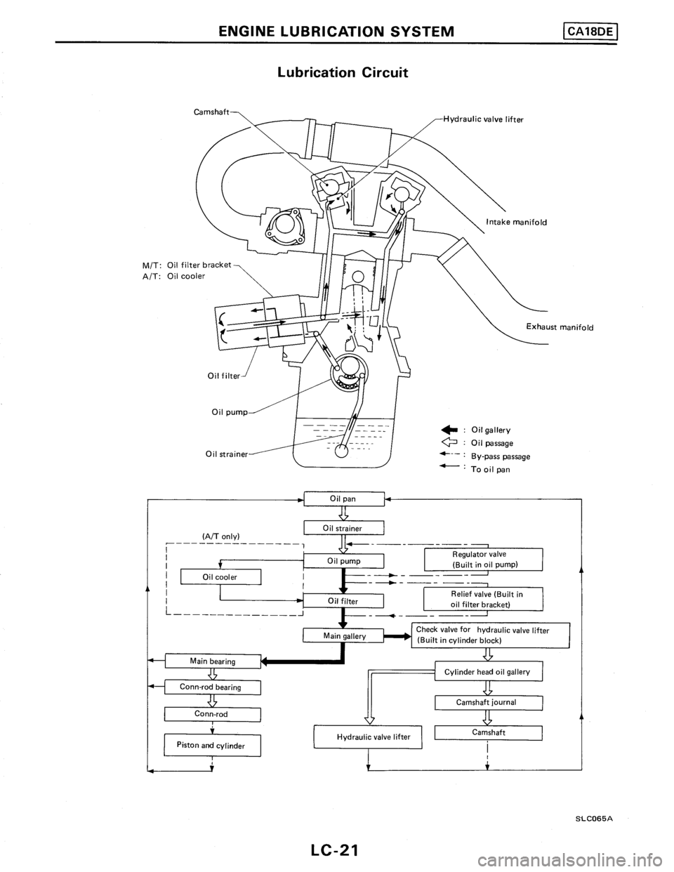NISSAN PULSAR 1986  Service Manual 