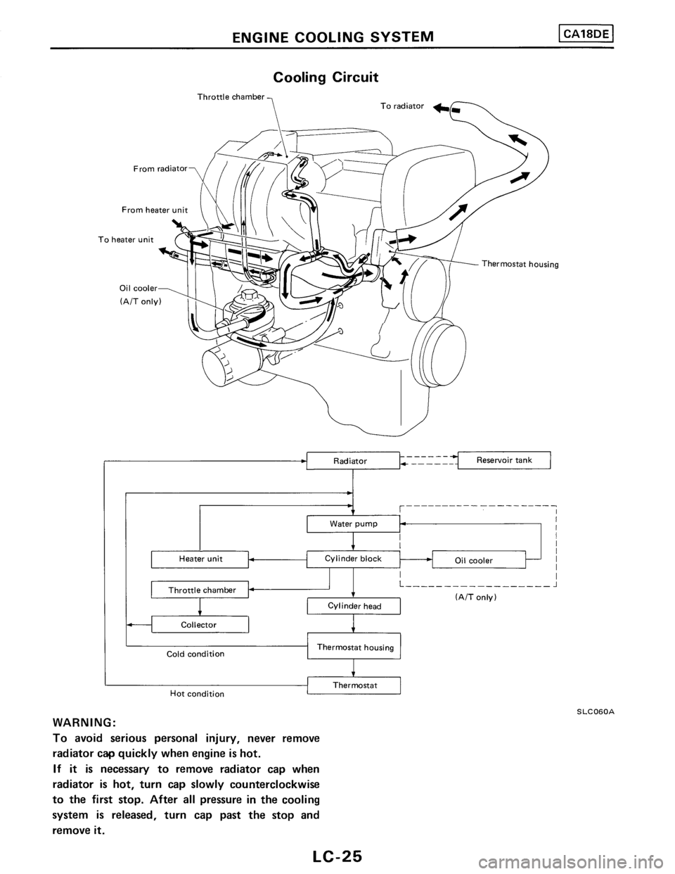 NISSAN PULSAR 1986  Service Manual 