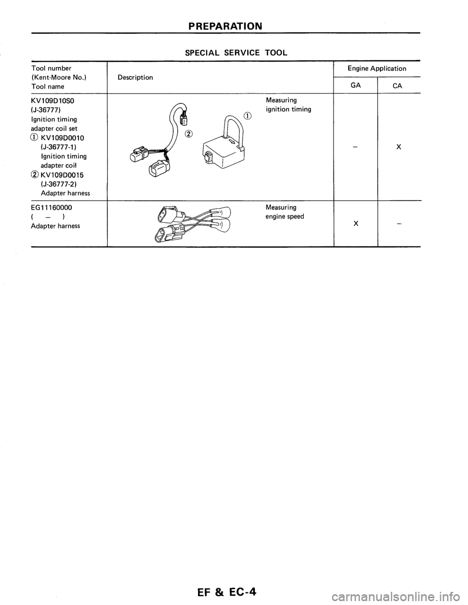 NISSAN PULSAR 1986  Service Manual 