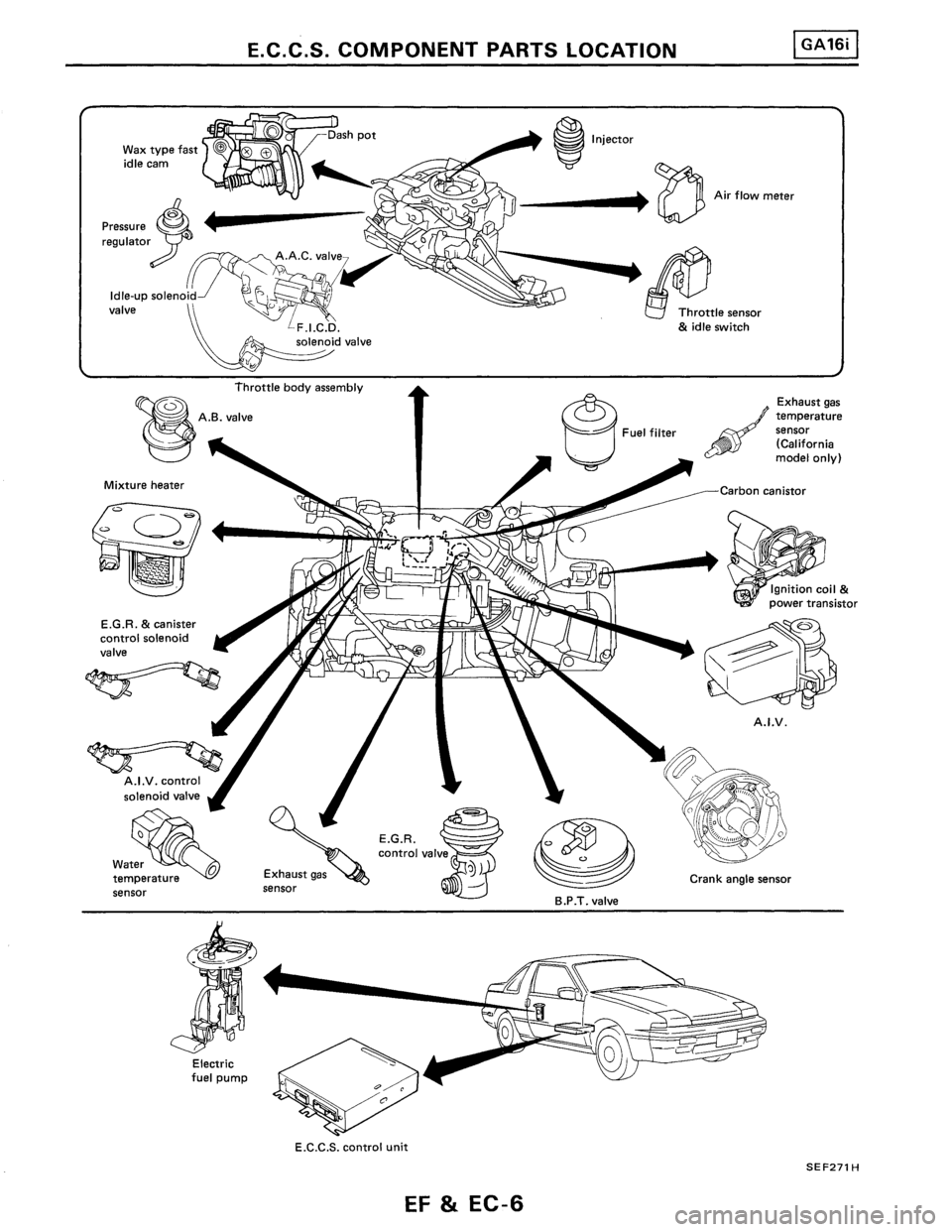 NISSAN PULSAR 1986  Service Manual 