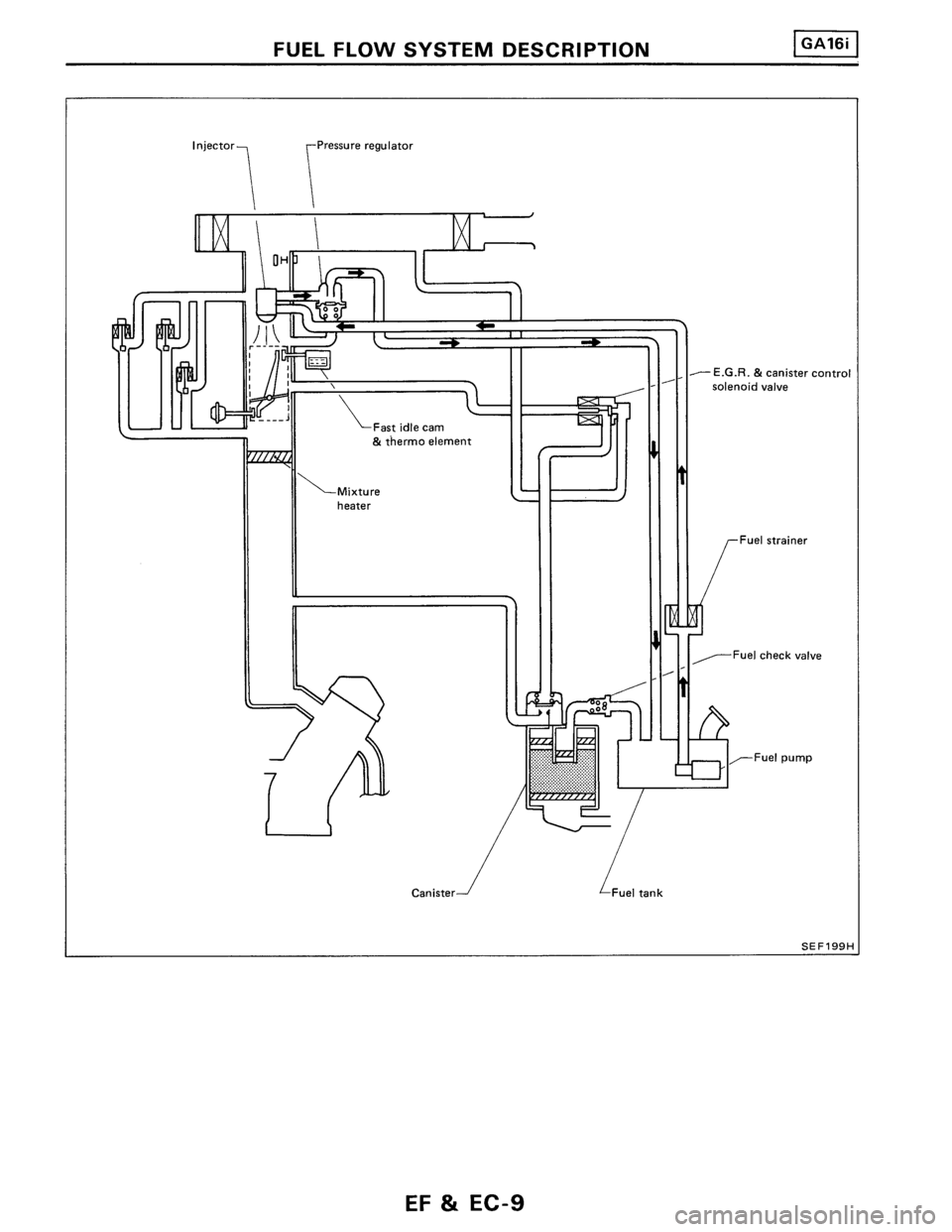 NISSAN PULSAR 1986  Service Manual 