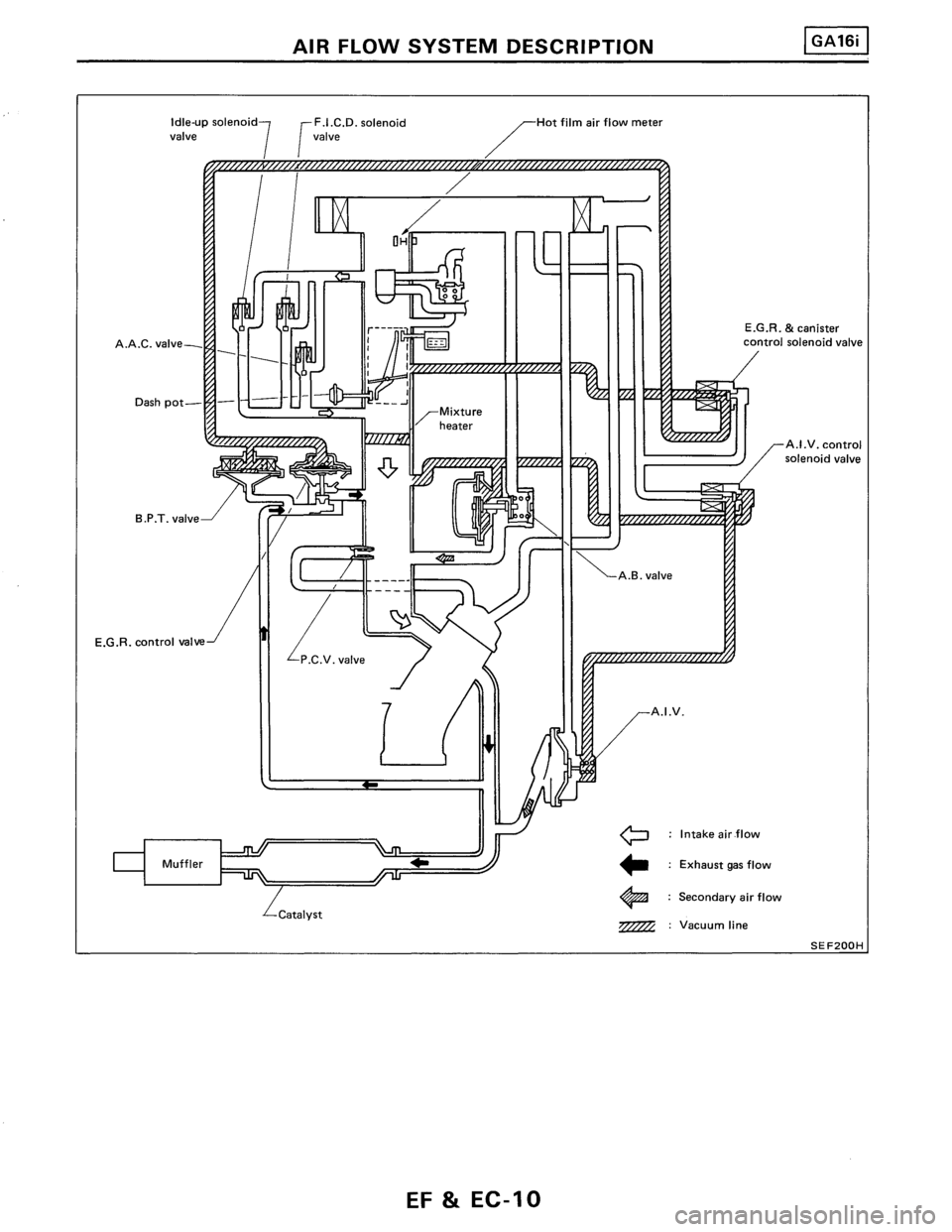 NISSAN PULSAR 1986  Service Manual 