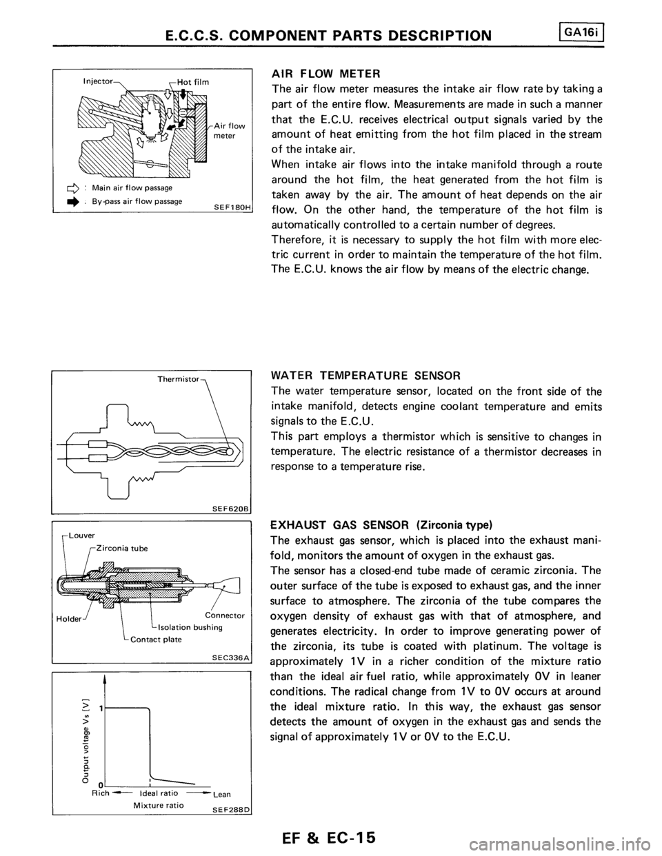 NISSAN PULSAR 1986  Service Manual 