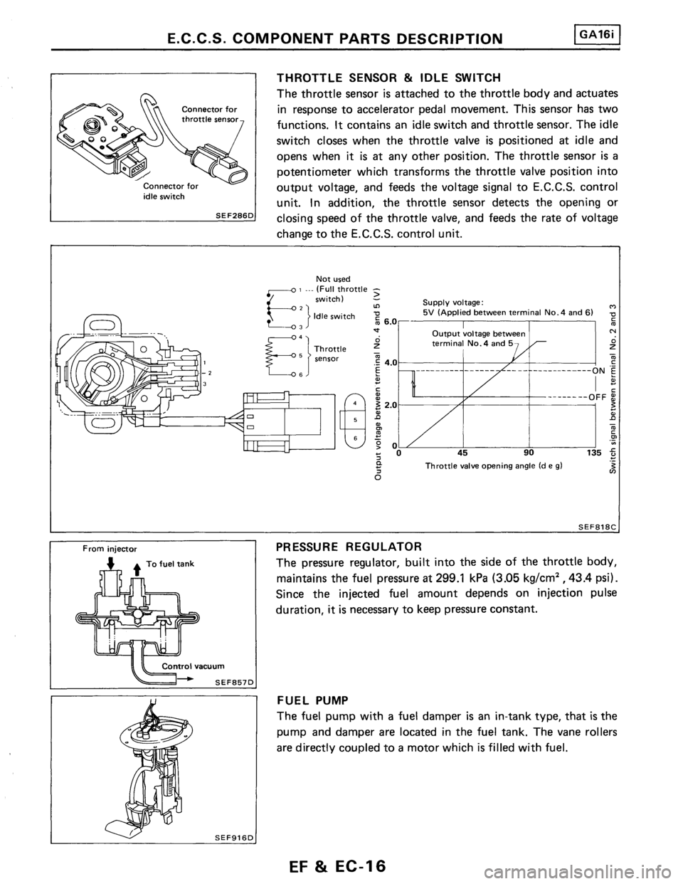 NISSAN PULSAR 1986  Service Manual 