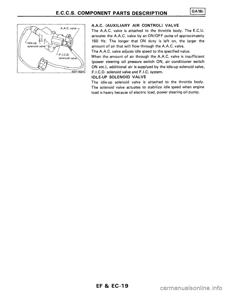 NISSAN PULSAR 1986  Service Manual 