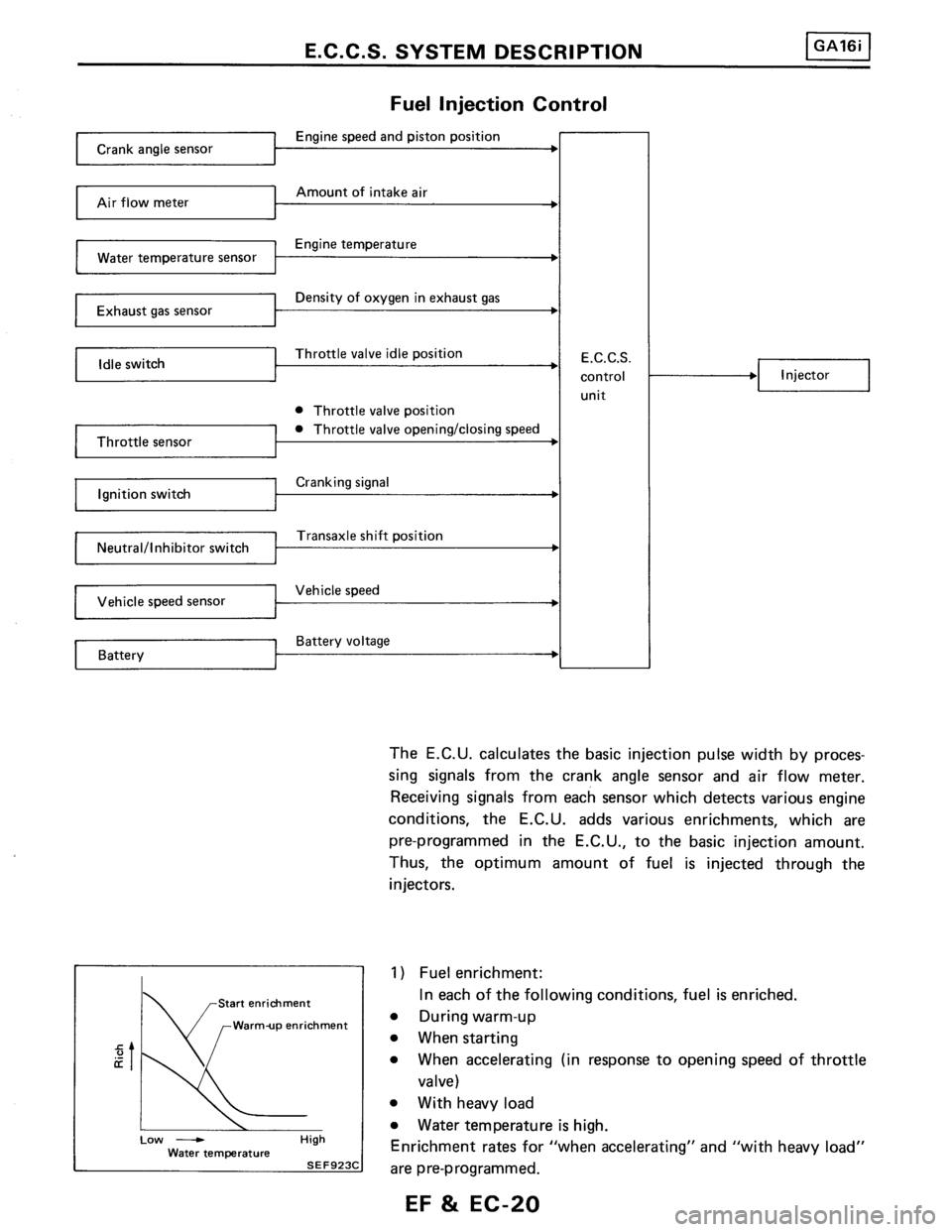 NISSAN PULSAR 1986  Service Manual 