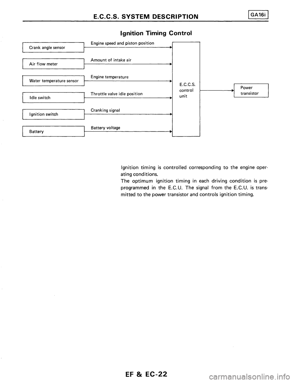 NISSAN PULSAR 1986  Service Manual 