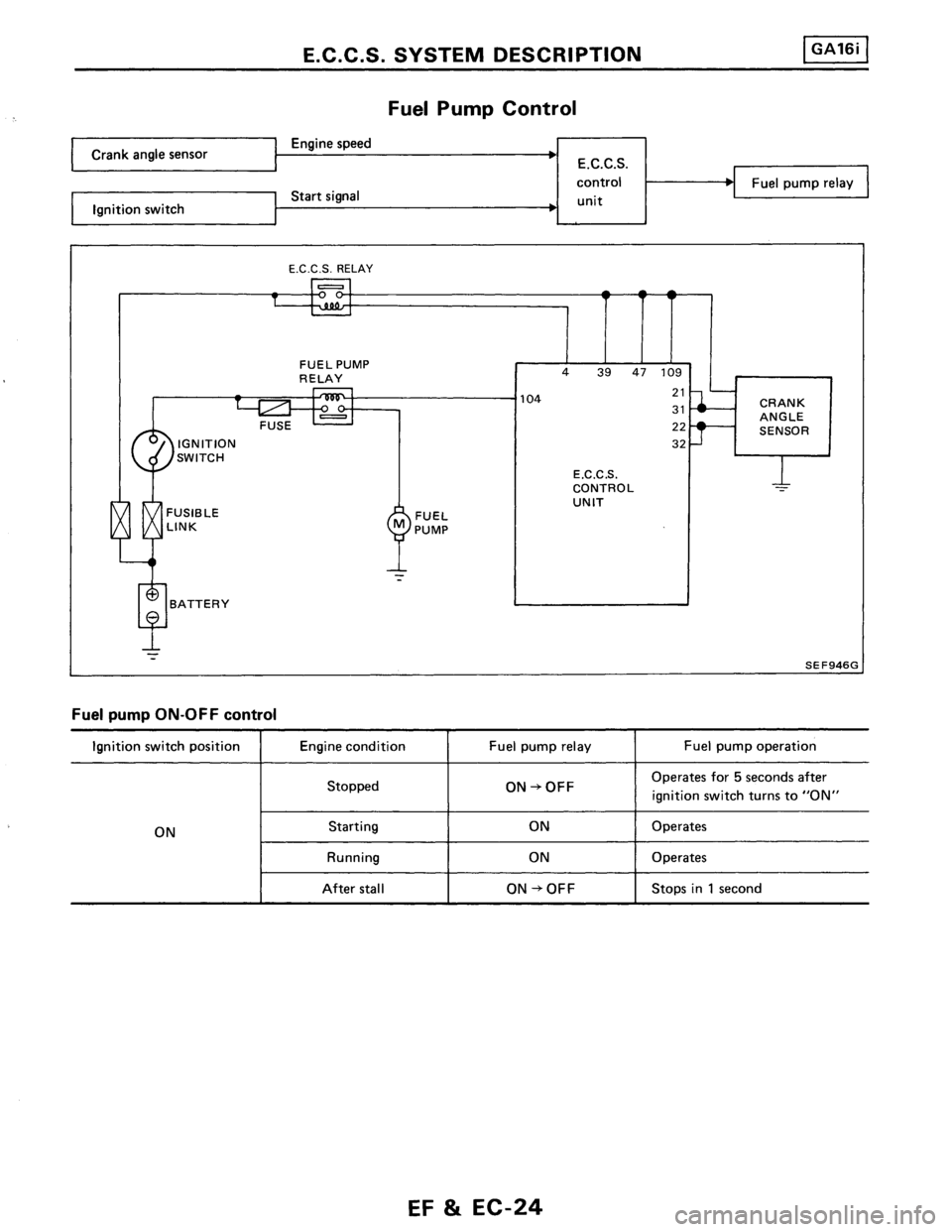 NISSAN PULSAR 1986  Service Manual 