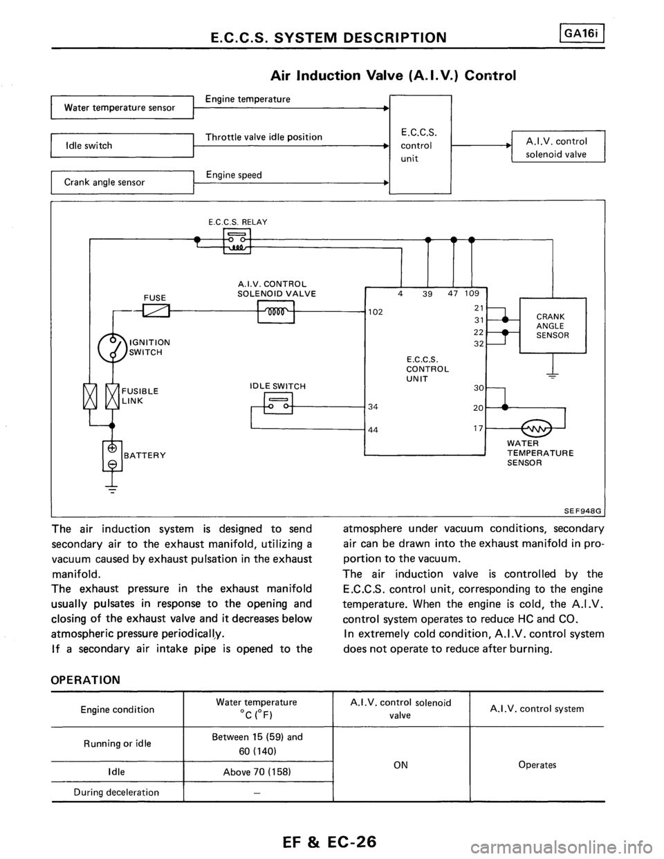 NISSAN PULSAR 1986  Service Manual 