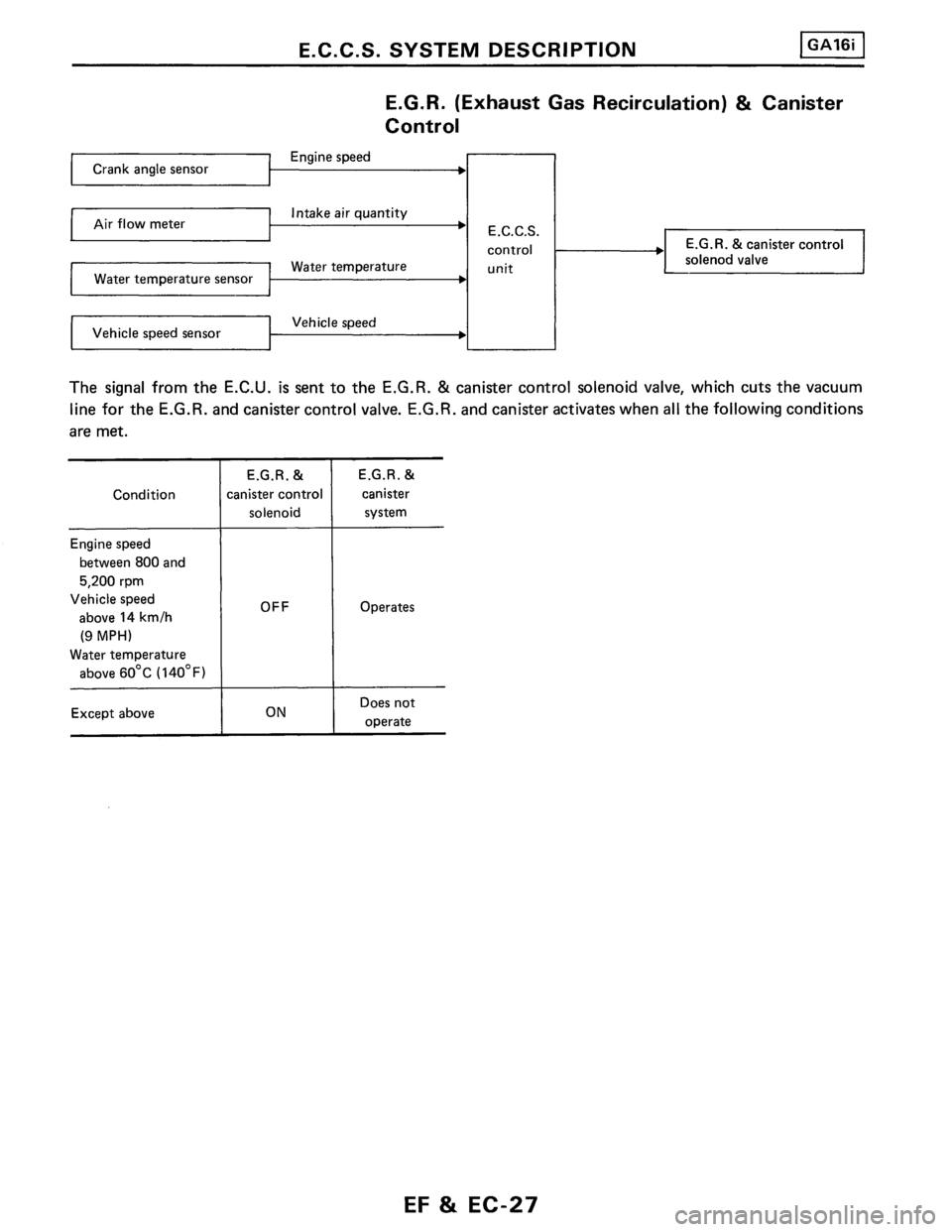 NISSAN PULSAR 1986  Service Manual 
