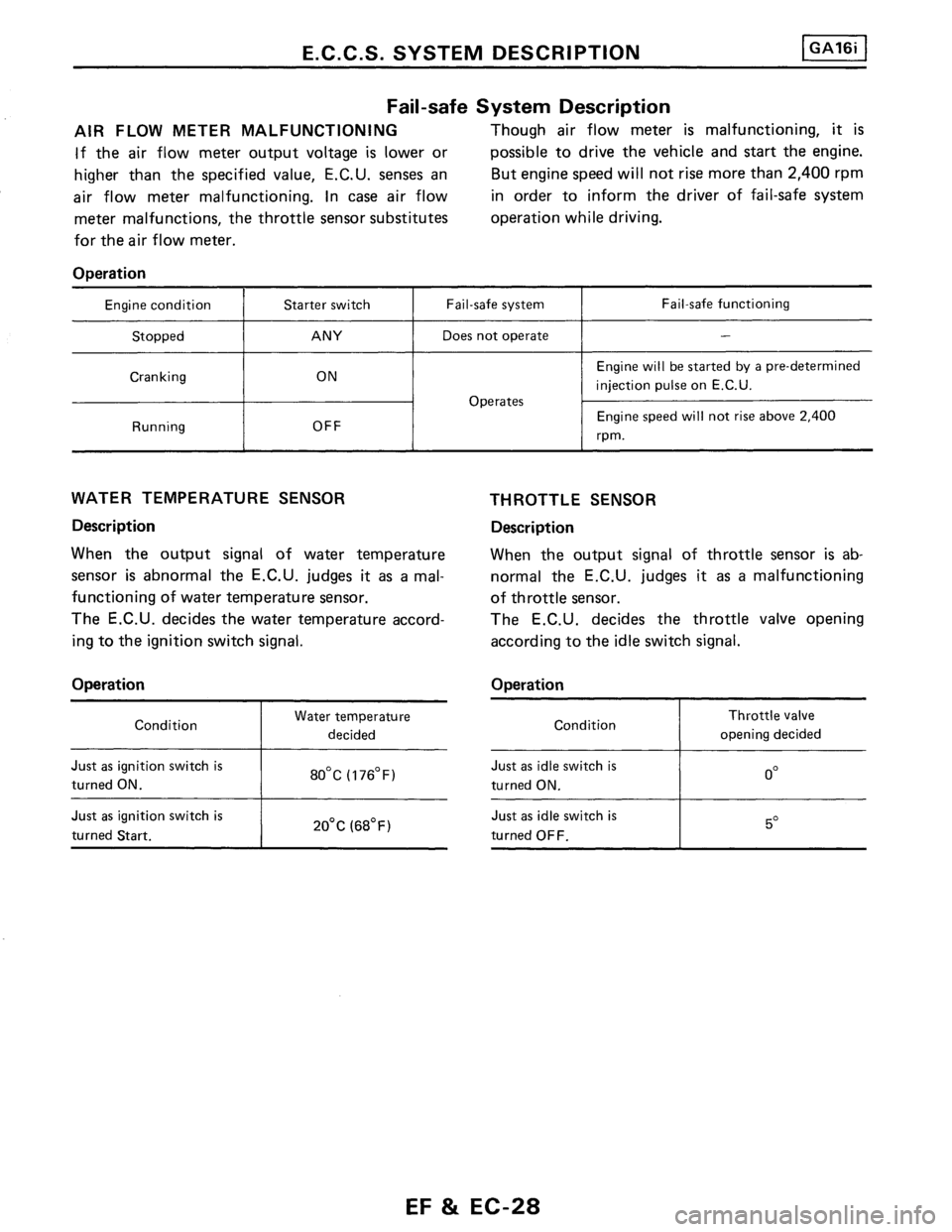 NISSAN PULSAR 1986  Service Manual 