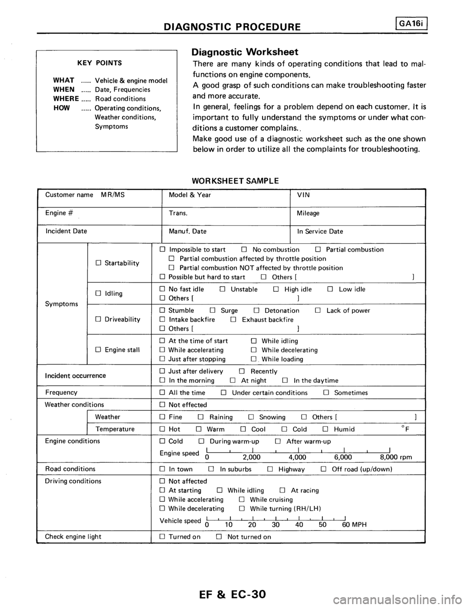 NISSAN PULSAR 1986  Service Manual 