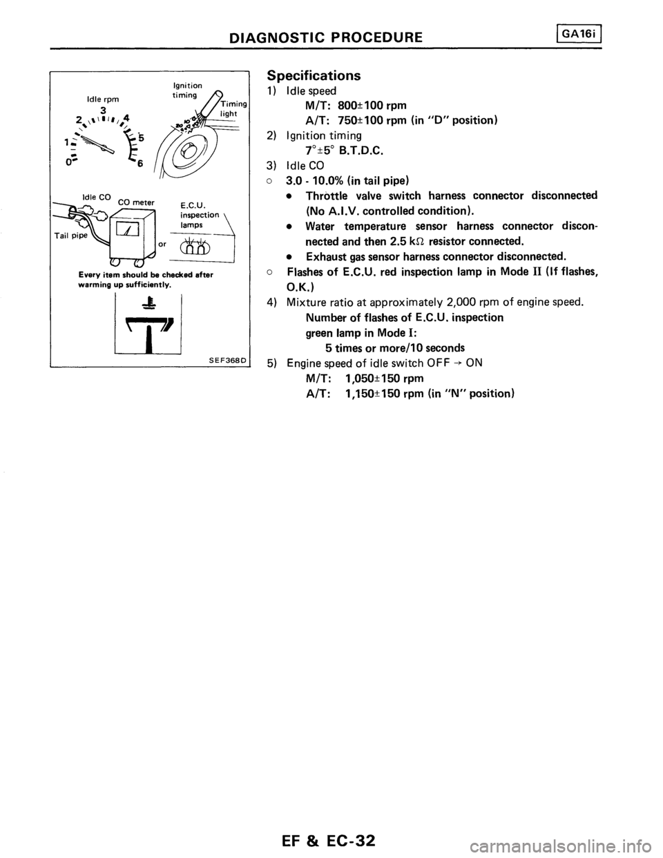 NISSAN PULSAR 1986  Service Manual 