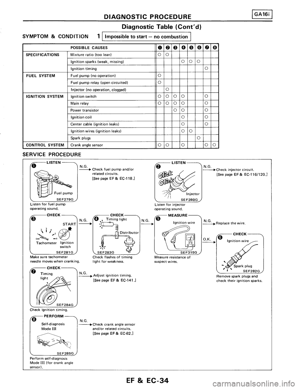NISSAN PULSAR 1986  Service Manual 